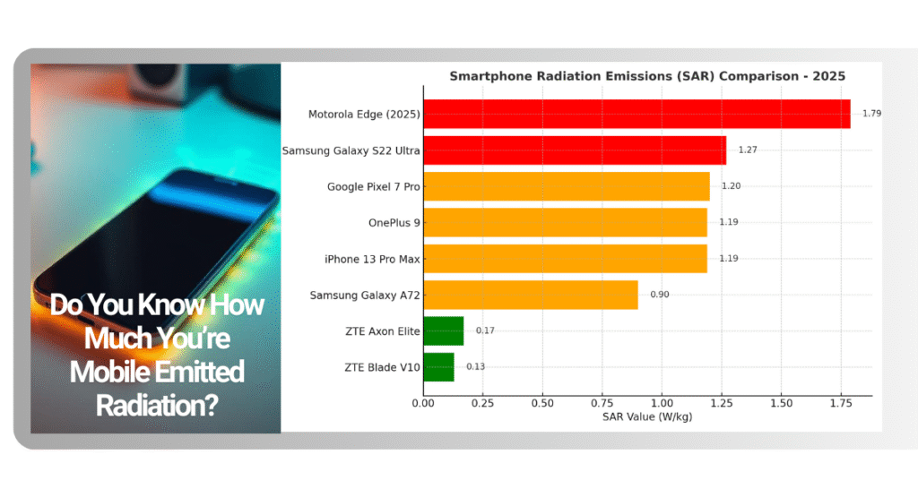Do You Know How Much Your Mobile Emitted?